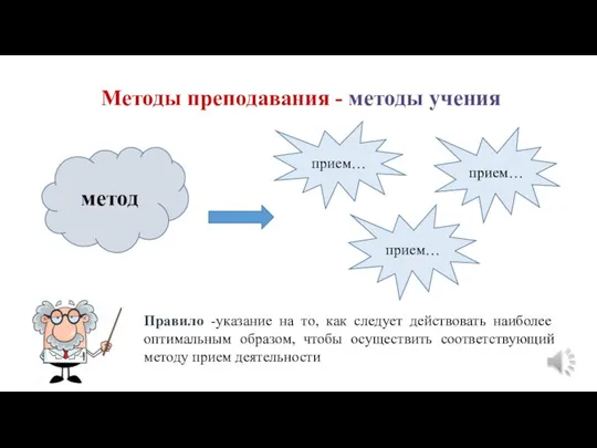 Методы преподавания - методы учения метод прием… прием… прием… Правило -указание