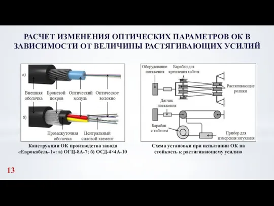 РАСЧЕТ ИЗМЕНЕНИЯ ОПТИЧЕСКИХ ПАРАМЕТРОВ ОК В ЗАВИСИМОСТИ ОТ ВЕЛИЧИНЫ РАСТЯГИВАЮЩИХ УСИЛИЙ 13