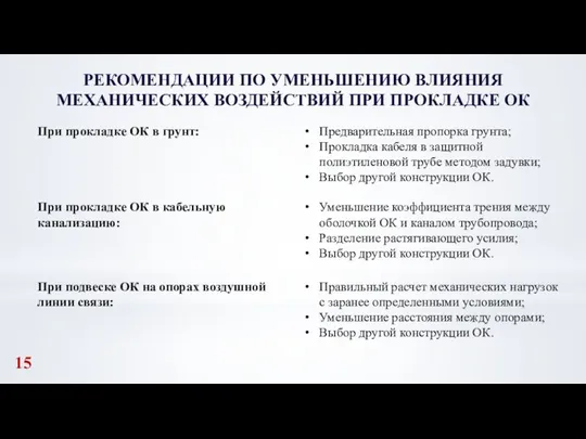 РЕКОМЕНДАЦИИ ПО УМЕНЬШЕНИЮ ВЛИЯНИЯ МЕХАНИЧЕСКИХ ВОЗДЕЙСТВИЙ ПРИ ПРОКЛАДКЕ ОК 15