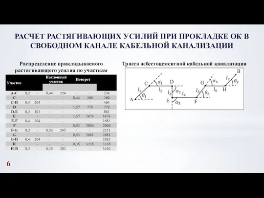 РАСЧЕТ РАСТЯГИВАЮЩИХ УСИЛИЙ ПРИ ПРОКЛАДКЕ ОК В СВОБОДНОМ КАНАЛЕ КАБЕЛЬНОЙ КАНАЛИЗАЦИИ