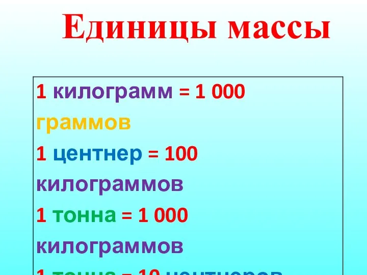 Единицы массы