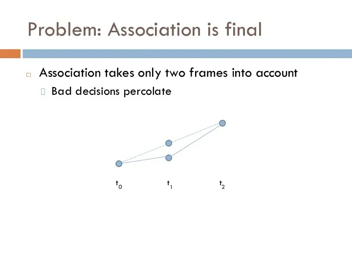 Problem: Association is final Association takes only two frames into account Bad decisions percolate