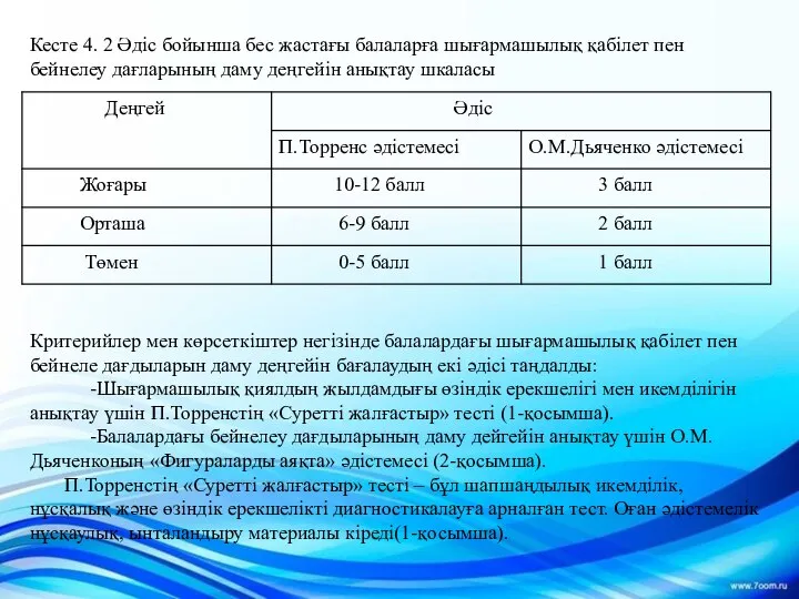 Кесте 4. 2 Әдіс бойынша бес жастағы балаларға шығармашылық қабілет пен