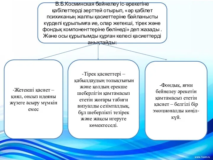 В.Б.Косминская бейнелеу іс-әрекетіне қабілеттерді зерттей отырып, «әр қабілет психиканың жалпы қасиеттеріне