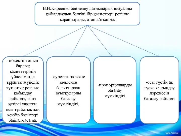 В.И.Киреенко бейнелеу дағдыларын визуалды қабылдаудың белгілі бір қасиеттері ретінде қарастырады, атап