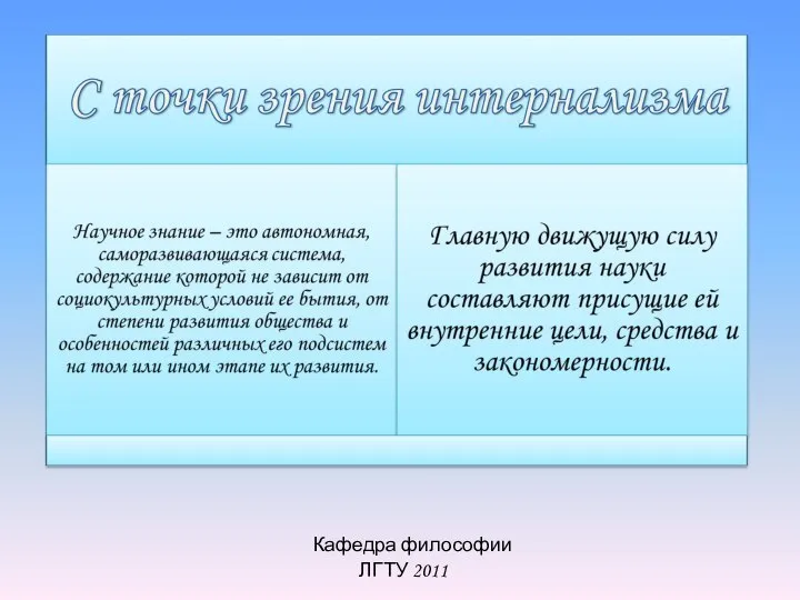 Кафедра философии ЛГТУ 2011