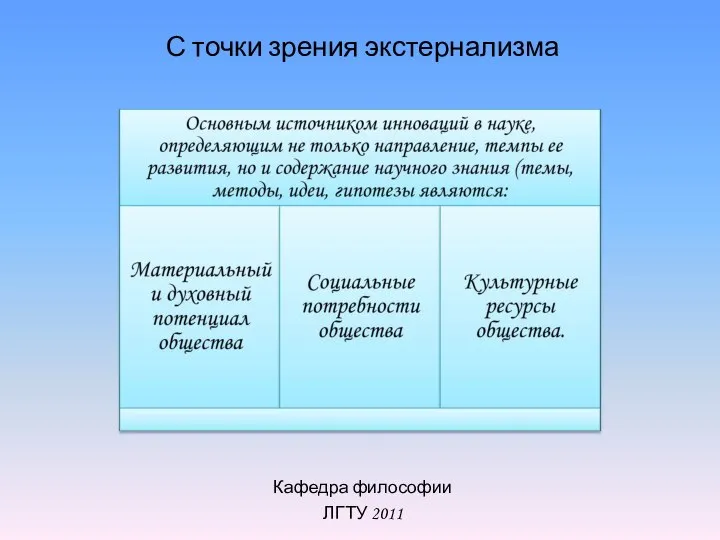 Кафедра философии ЛГТУ 2011 С точки зрения экстернализма