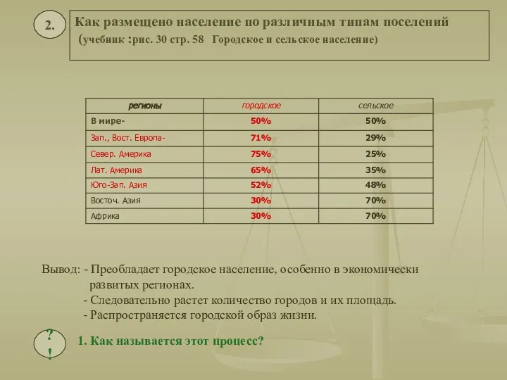 2. Как размещено население по различным типам поселений (учебник :рис. 30