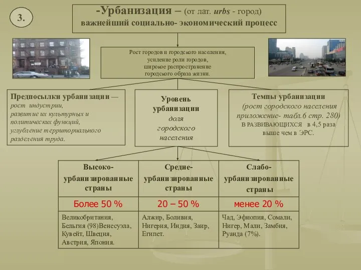 -Урбанизация – (от лат. urbs - город) важнейший социально- экономический процесс