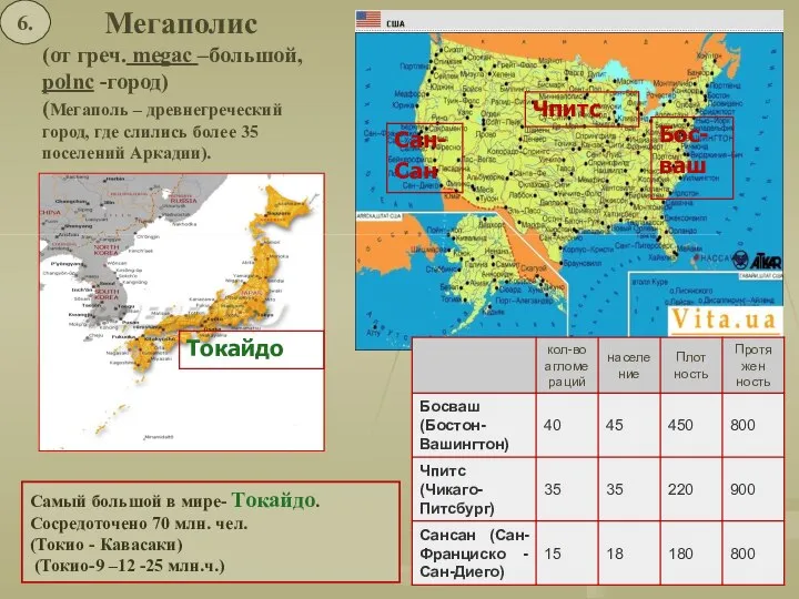 Мегаполис (от греч. megac –большой, polnc -город) (Мегаполь – древнегреческий город,