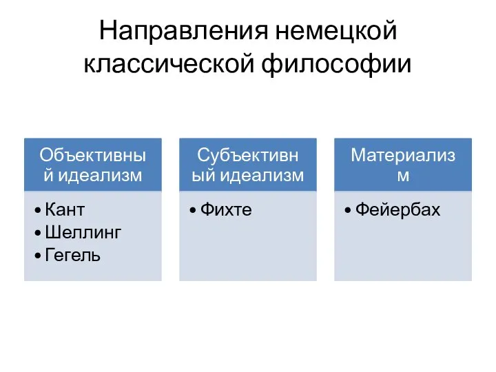 Направления немецкой классической философии