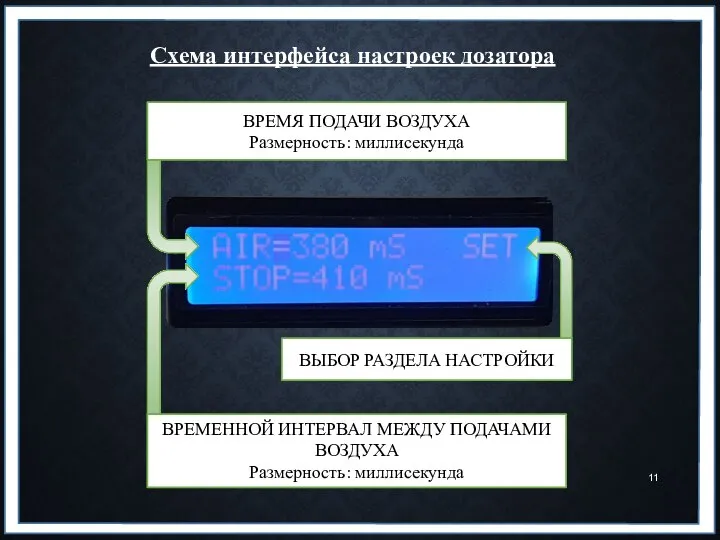 Схема интерфейса настроек дозатора ВРЕМЯ ПОДАЧИ ВОЗДУХА Размерность: миллисекунда ВРЕМЕННОЙ ИНТЕРВАЛ