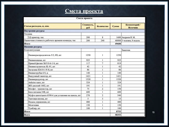 Смета проекта