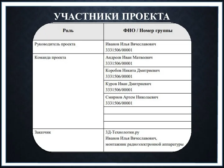 УЧАСТНИКИ ПРОЕКТА