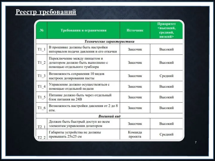 Реестр требований