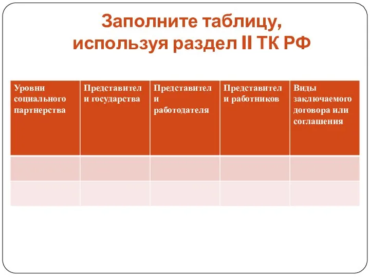 Заполните таблицу, используя раздел II ТК РФ