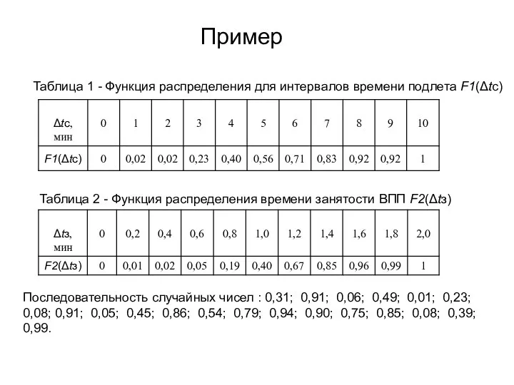 Пример Таблица 1 - Функция распределения для интервалов времени подлета F1(Δtc)
