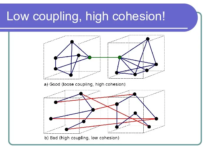 Low coupling, high cohesion!
