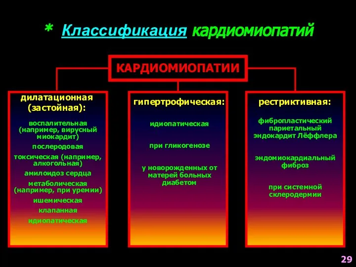 * Классификация кардиомиопатий КАРДИОМИОПАТИИ дилатационная (застойная): гипертрофическая: рестриктивная: воспалительная (например, вирусный