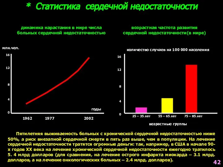 * Статистика сердечной недостаточности динамика нарастания в мире числа больных сердечной