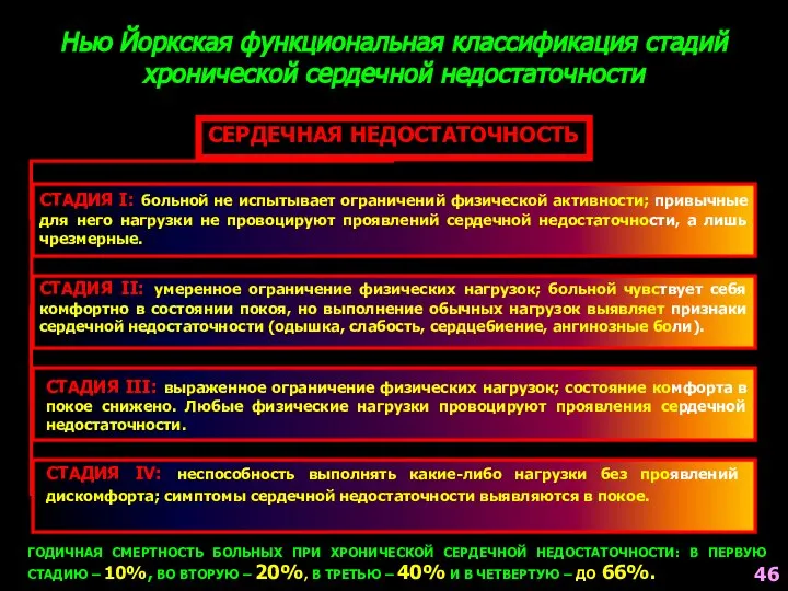 Нью Йоркская функциональная классификация стадий хронической сердечной недостаточности СЕРДЕЧНАЯ НЕДОСТАТОЧНОСТЬ СТАДИЯ