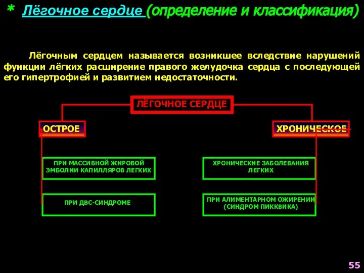 * Лёгочное сердце (определение и классификация) Лёгочным сердцем называется возникшее вследствие