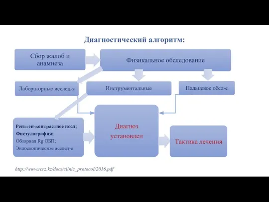 Диагностический алгоритм: http://www.rcrz.kz/docs/clinic_protocol/2016.pdf