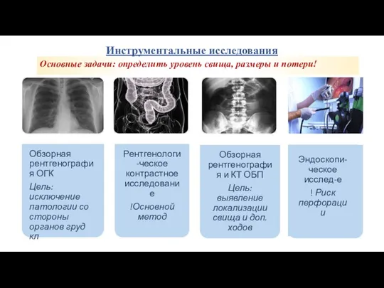 Инструментальные исследования Основные задачи: определить уровень свища, размеры и потери!