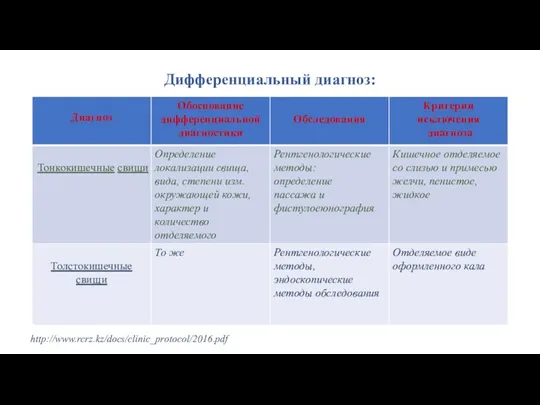 Дифференциальный диагноз: http://www.rcrz.kz/docs/clinic_protocol/2016.pdf