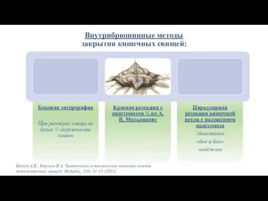 Внутрибрюшинные методы закрытия кишечных свищей: Базаев А.В., Королев В.А. Тактические и