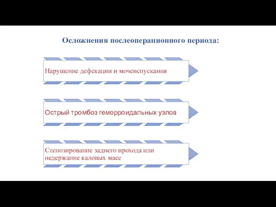 Осложнения послеоперационного периода: