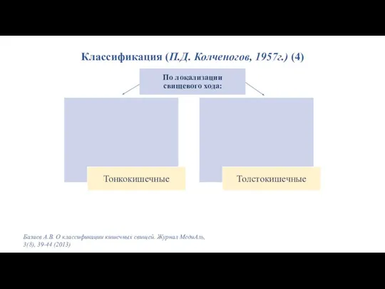 Классификация (П.Д. Колченогов, 1957г.) (4) Базаев А.В. О классификации кишечных свищей.