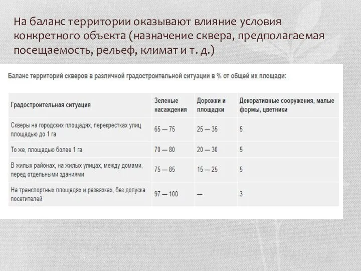 На баланс территории оказывают влияние условия конкретного объекта (назначение сквера, предполагаемая