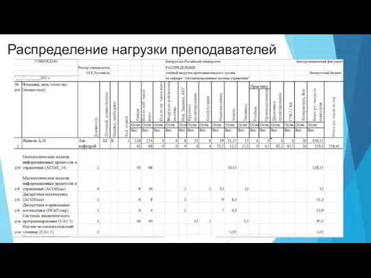 Распределение нагрузки преподавателей