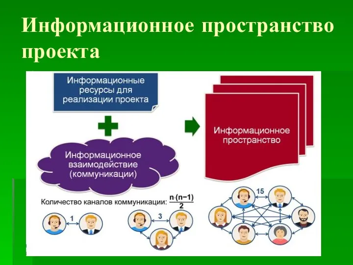 Информационное пространство проекта