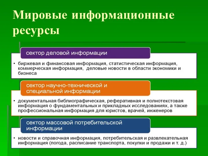 Мировые информационные ресурсы