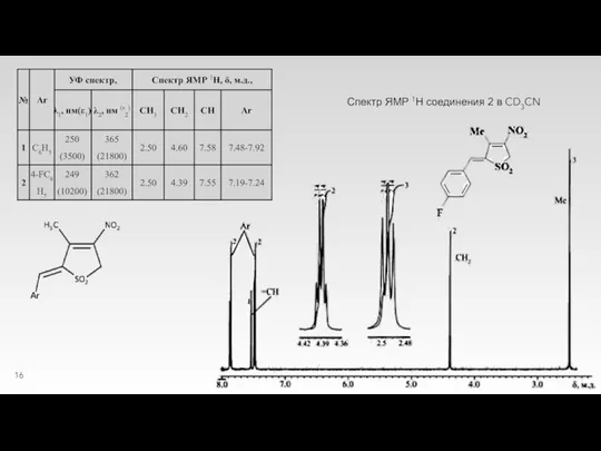 Спектр ЯМР 1Н соединения 2 в CD3CN