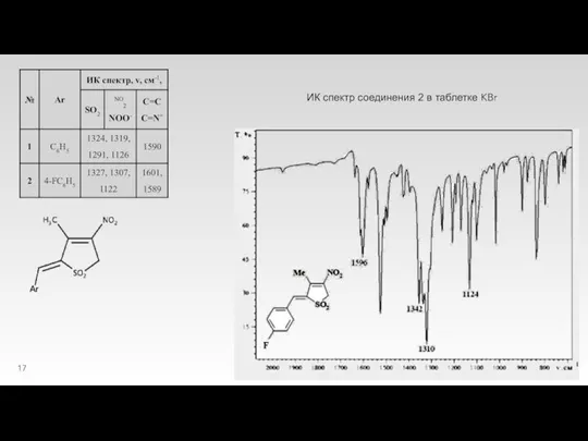 ИК спектр соединения 2 в таблетке KBr