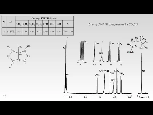 Спектр ЯМР 1Н соединения 3 в CD3CN