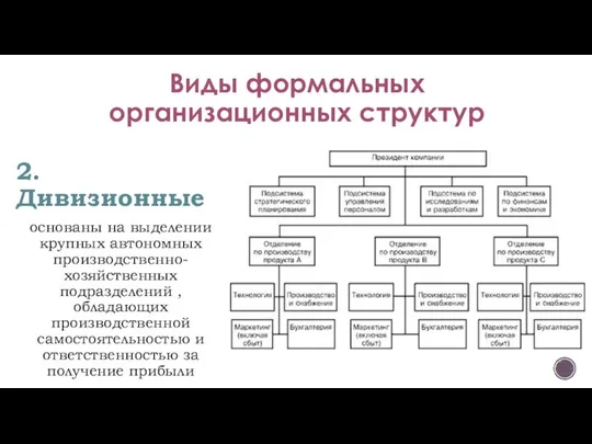 Виды формальных организационных структур 2. Дивизионные основаны на выделении крупных автономных