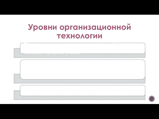 Уровни организационной технологии