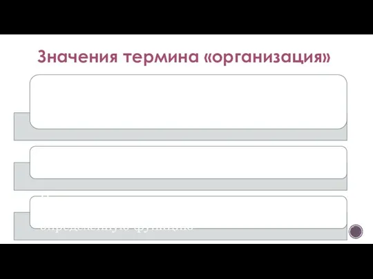 Значения термина «организация»