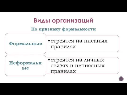 Виды организаций По признаку формальности