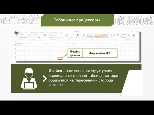 Табличные процессоры Ячейка данных Ячейка — наименьшая структурная единица электронной таблицы,