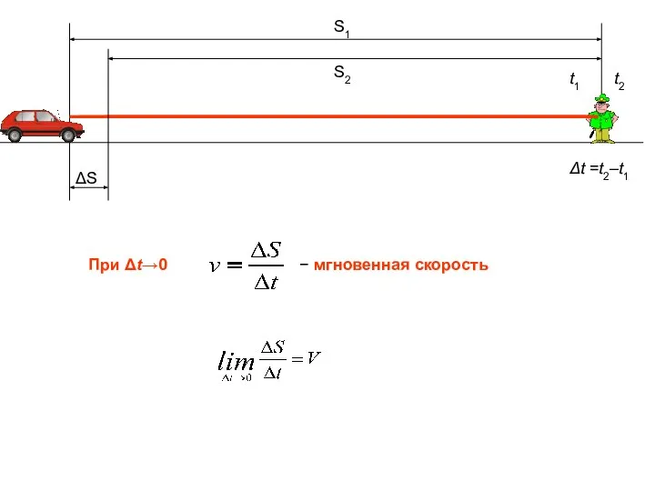 t1 t2 Δt =t2–t1 S1 S2 При Δt→0 − мгновенная скорость