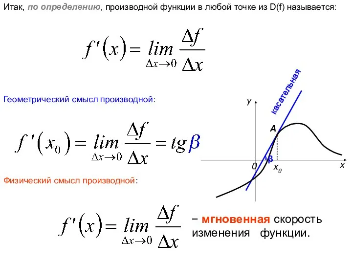 Итак, по определению, производной функции в любой точке из D(f) называется: