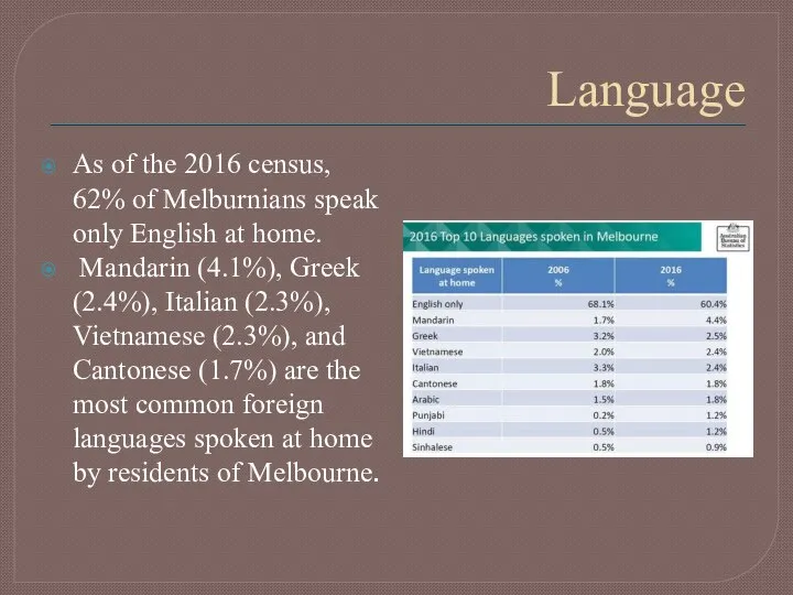 Language As of the 2016 census, 62% of Melburnians speak only