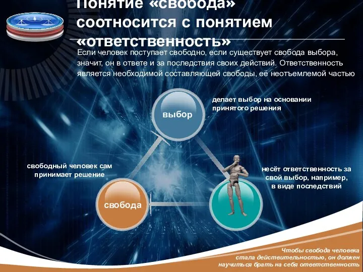 Чтобы свобода человека стала действительностью, он должен научиться брать на себя