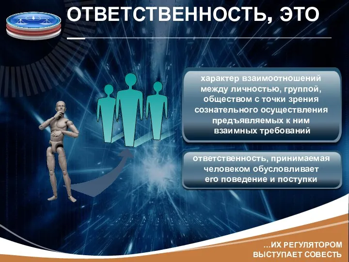 ОТВЕТСТВЕННОСТЬ, ЭТО — …ИХ РЕГУЛЯТОРОМ ВЫСТУПАЕТ СОВЕСТЬ характер взаимоотношений между личностью,