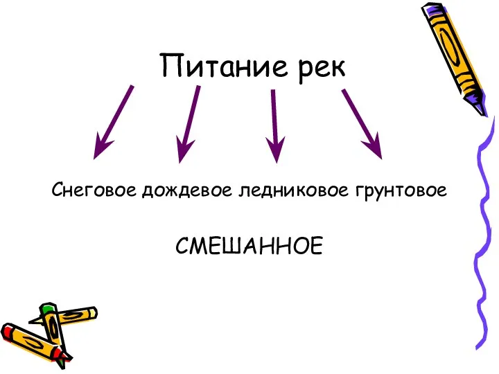 Питание рек Снеговое дождевое ледниковое грунтовое СМЕШАННОЕ